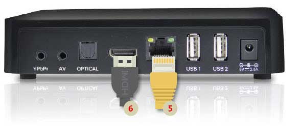 Anschlussbuchsen LAN-Kabel und HDMI-Kabel